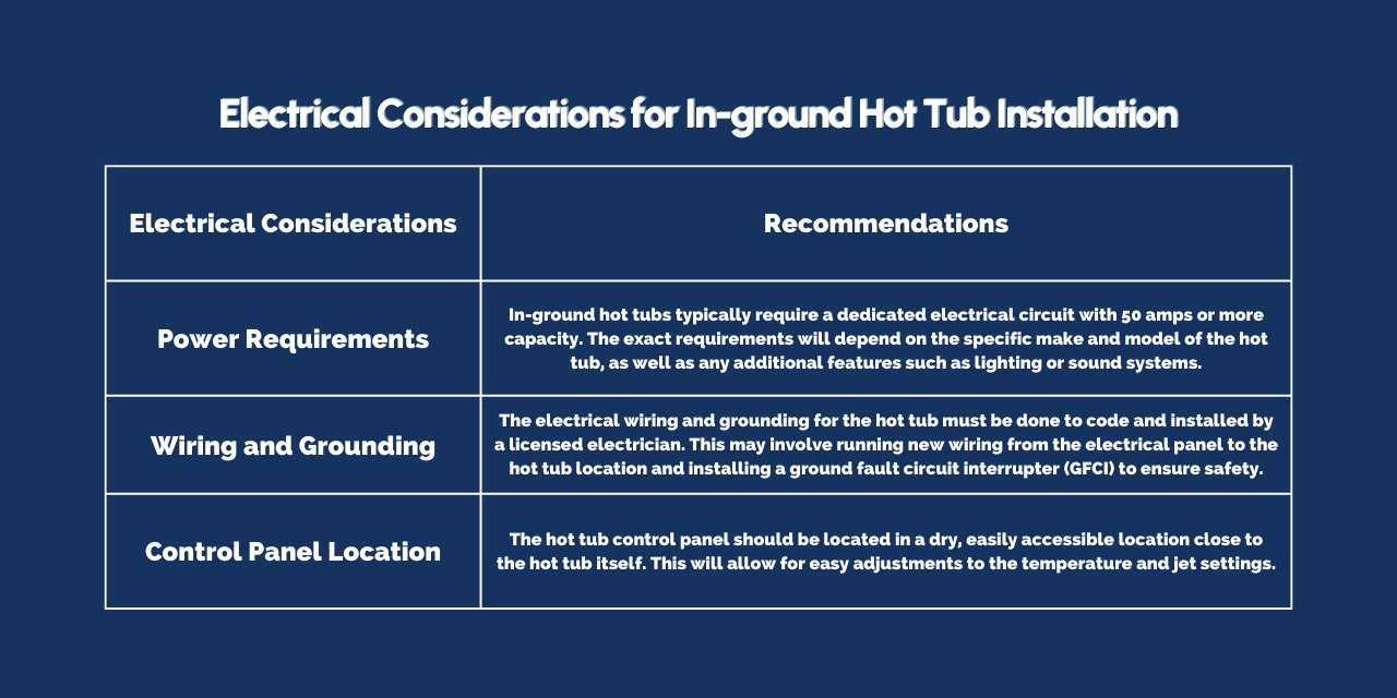The Ultimate Guide to Inground Hot Tubs